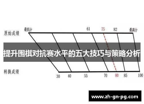 提升围棋对抗赛水平的五大技巧与策略分析