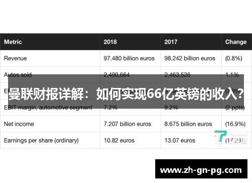 曼联财报详解:如何实现66亿英镑的收入? 曼联财报详解:如何实现66亿英镑的收入?
