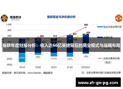 曼联年度财报分析:收入达66亿英镑背后的商业模式与战略布局 曼联年度财报分析:收入达66亿英镑背后的商业模式与战略布局