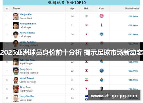 2025亚洲球员身价前十分析 揭示足球市场新动态