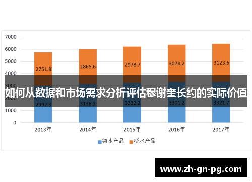 如何从数据和市场需求分析评估穆谢奎长约的实际价值