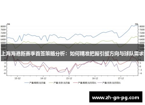 上海海港新赛季首签策略分析：如何精准把握引援方向与球队需求