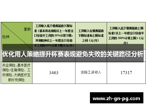 优化用人策略提升杯赛表现避免失败的关键路径分析 优化用人策略提升杯赛表现避免失败的关键路径分析