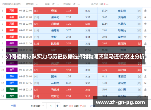 如何根据球队实力与历史数据选择利物浦或皇马进行投注分析