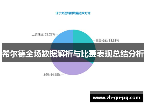 希尔德全场数据解析与比赛表现总结分析 希尔德全场数据解析与比赛表现总结分析
