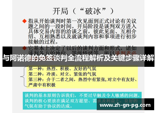 与阿诺德的免签谈判全流程解析及关键步骤详解 与阿诺德的免签谈判全流程解析及关键步骤详解