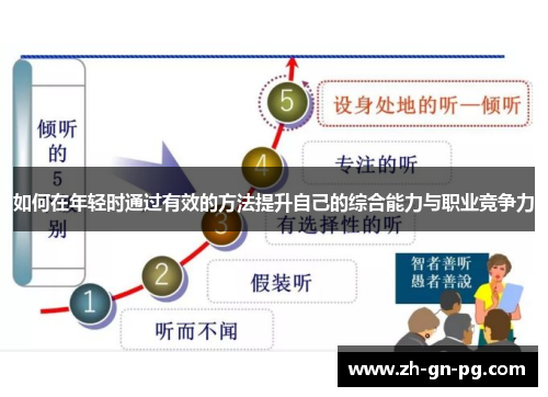 如何在年轻时通过有效的方法提升自己的综合能力与职业竞争力 如何在年轻时通过有效的方法提升自己的综合能力与职业竞争力