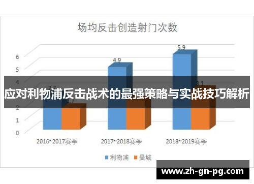 应对利物浦反击战术的最强策略与实战技巧解析