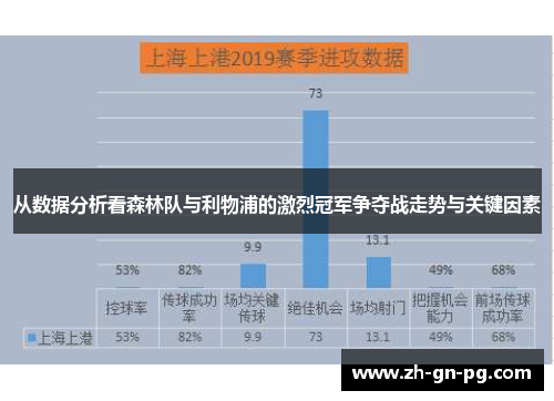从数据分析看森林队与利物浦的激烈冠军争夺战走势与关键因素 从数据分析看森林队与利物浦的激烈冠军争夺战走势与关键因素