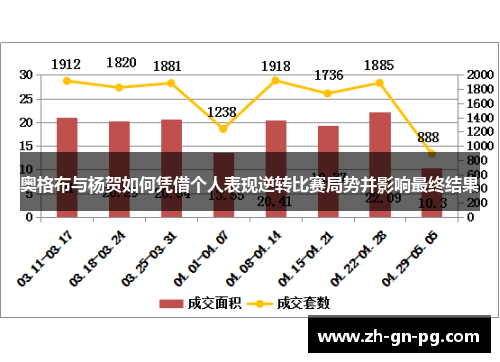 奥格布与杨贺如何凭借个人表现逆转比赛局势并影响最终结果 奥格布与杨贺如何凭借个人表现逆转比赛局势并影响最终结果