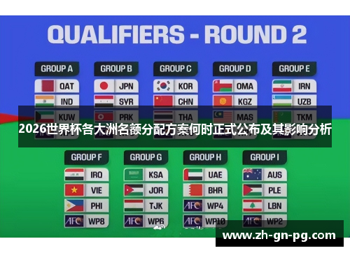 2026世界杯各大洲名额分配方案何时正式公布及其影响分析