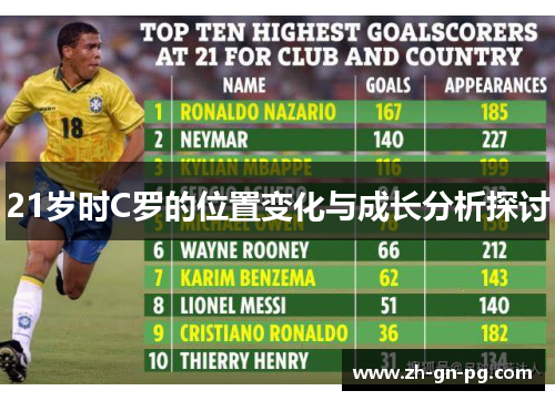 21岁时C罗的位置变化与成长分析探讨 21岁时C罗的位置变化与成长分析探讨