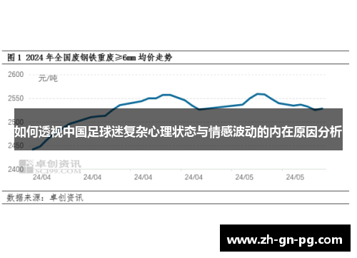 如何透视中国足球迷复杂心理状态与情感波动的内在原因分析 如何透视中国足球迷复杂心理状态与情感波动的内在原因分析