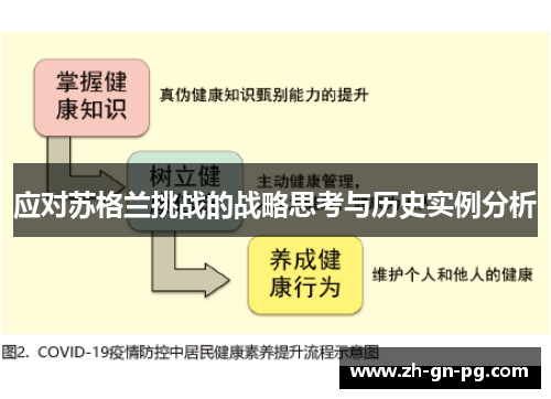 应对苏格兰挑战的战略思考与历史实例分析 应对苏格兰挑战的战略思考与历史实例分析
