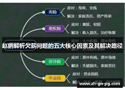 赵鹏解析欠薪问题的五大核心因素及其解决路径 赵鹏解析欠薪问题的五大核心因素及其解决路径
