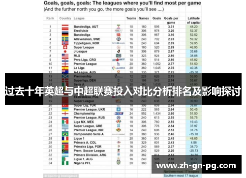 过去十年英超与中超联赛投入对比分析排名及影响探讨 过去十年英超与中超联赛投入对比分析排名及影响探讨