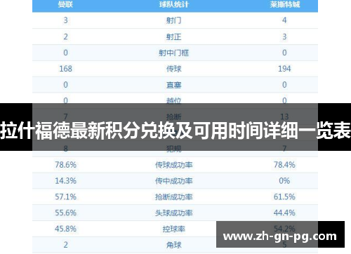 拉什福德最新积分兑换及可用时间详细一览表 拉什福德最新积分兑换及可用时间详细一览表