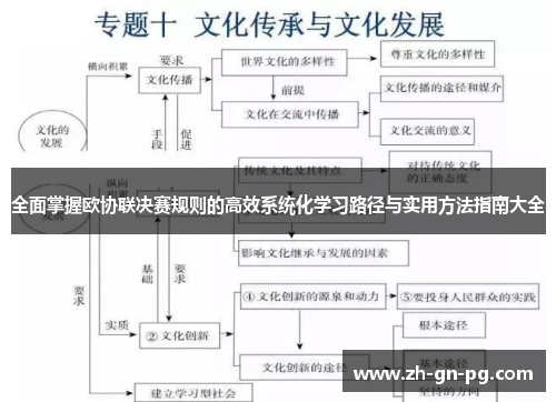 全面掌握欧协联决赛规则的高效系统化学习路径与实用方法指南大全 全面掌握欧协联决赛规则的高效系统化学习路径与实用方法指南大全