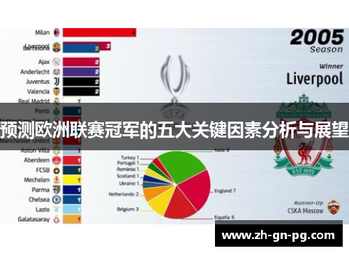 预测欧洲联赛冠军的五大关键因素分析与展望 预测欧洲联赛冠军的五大关键因素分析与展望