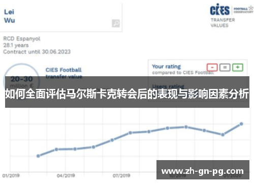 如何全面评估马尔斯卡克转会后的表现与影响因素分析 如何全面评估马尔斯卡克转会后的表现与影响因素分析