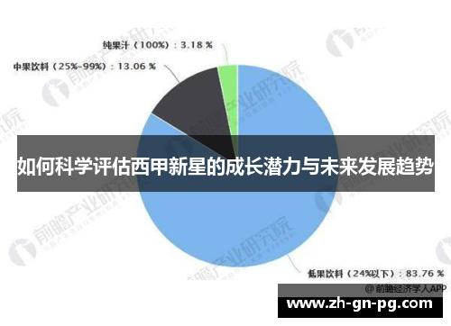 如何科学评估西甲新星的成长潜力与未来发展趋势