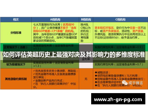 如何评估英超历史上最强对决及其影响力的多维度标准 如何评估英超历史上最强对决及其影响力的多维度标准