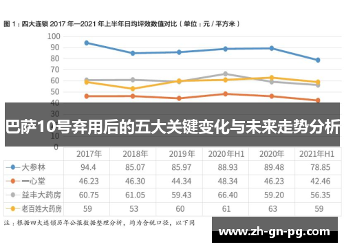 巴萨10号弃用后的五大关键变化与未来走势分析