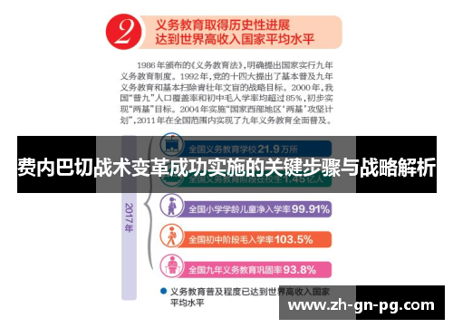 费内巴切战术变革成功实施的关键步骤与战略解析